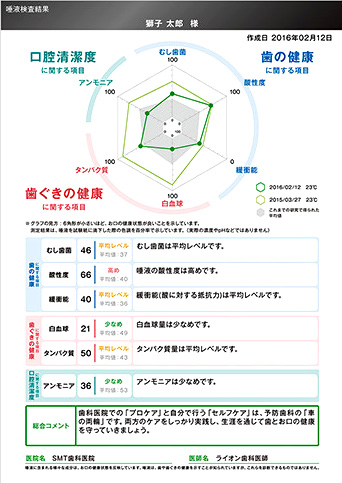 お口のコンディションが分かれば、歯の付き合い方も分かってきます